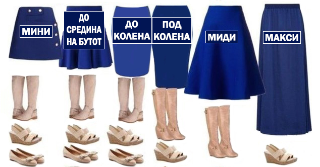 Најдобар модел на обувки за секоја должина на здолниште или фустан